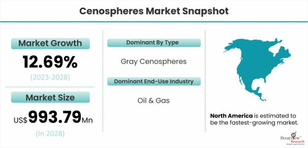 Cenospheres-Market-Dynamics
